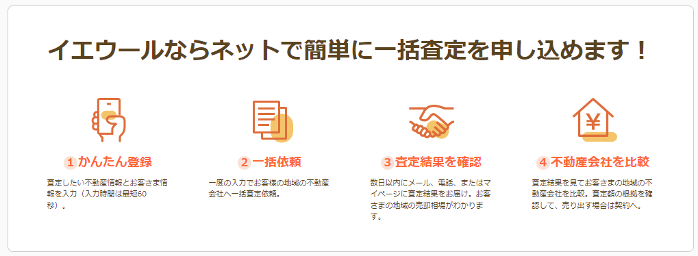 イエウールの無料査定の条件